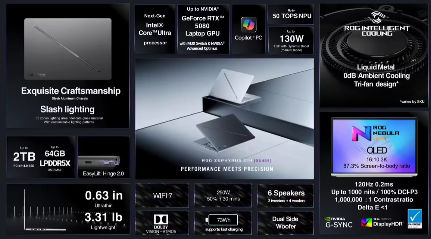 CES 2026:华硕ROG发布Zephyrus G14/G16笔记本 散热与屏幕全面升级
